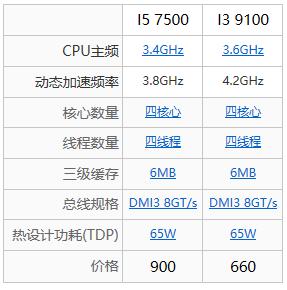 i57500报价（三星7500报价）