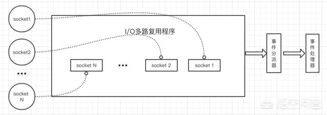 冗余备份是什么意思（冗余备份模型是什么意思）