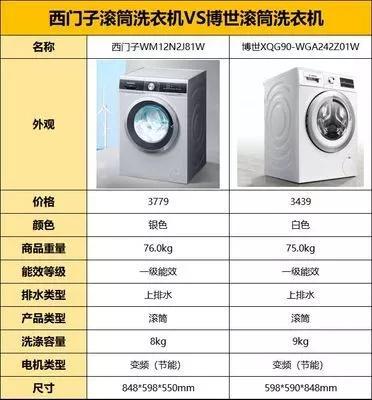 小天鹅洗衣机8.5公斤洗衣机尺寸（小天鹅半自动洗衣机8.5公斤价钱怎么操作）