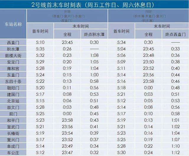 北京地铁10号线时间表最新（北京地铁10号线时间表）