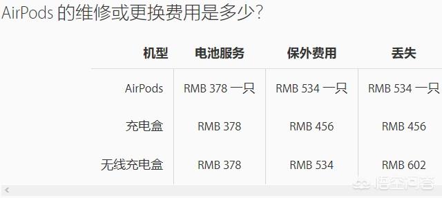 新加坡苹果官网报价（新加坡苹果官网airpods2）