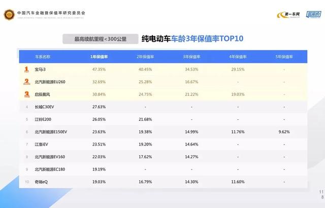 天津一汽森雅s80怎么样（天津一汽森雅s80报价）