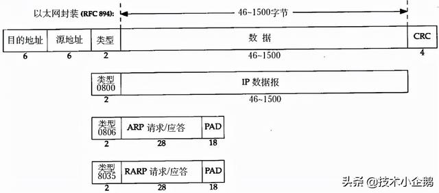 计算机网络ARP是什么意思（计算机网络arp是什么意思）