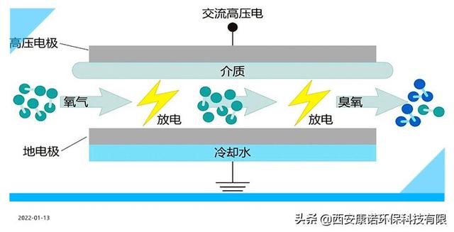 臭氧发生器工作原理图及工作原理（电冰箱工作原理图及工作原理）