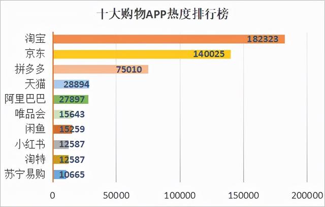 十大网购平台（知名购物网站）