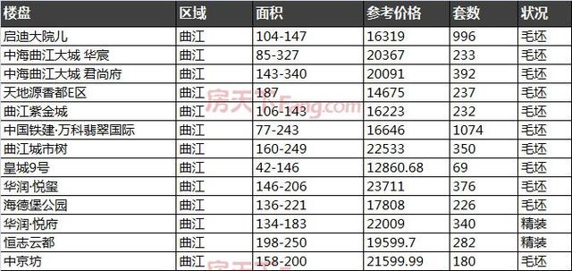 备案价格和实际价格（网站备案价格）