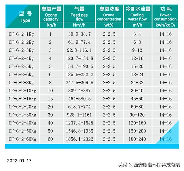 臭氧发生器工作原理图及工作原理（电冰箱工作原理图及工作原理）