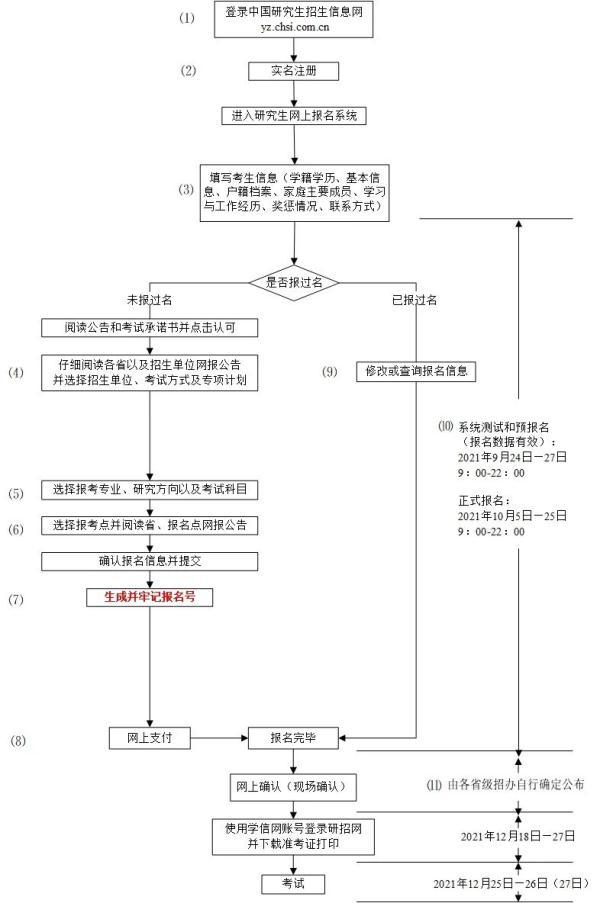 通信地址怎么填（通讯地址指的是什么该怎么填写）