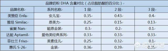 奶粉品牌排行榜10强（奶粉质量排行榜10强）