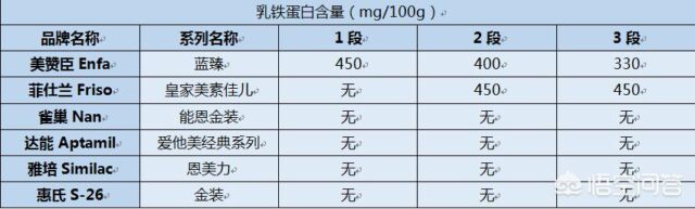 奶粉品牌排行榜10强（奶粉质量排行榜10强）