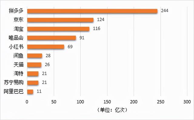 十大网购平台（知名购物网站）