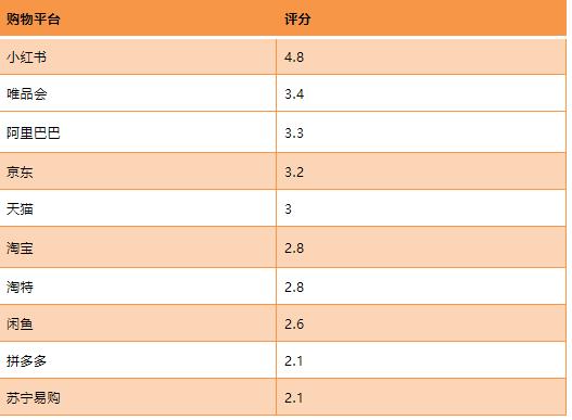 十大网购平台（知名购物网站）