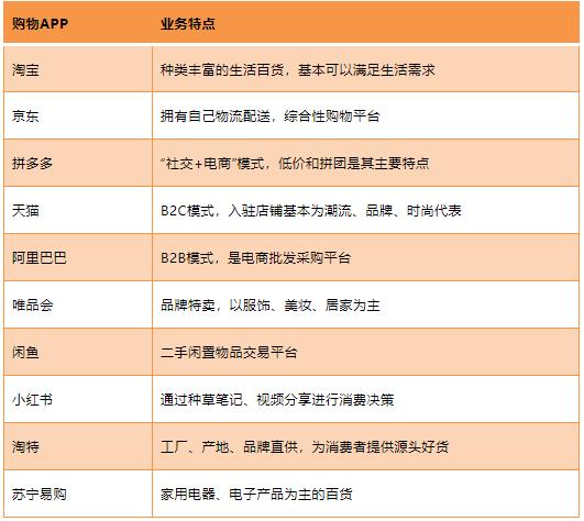 十大网购平台（知名购物网站）