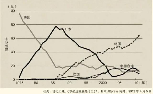 东芝笔记本回收价格（东芝笔记本价格）