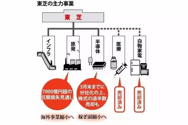 东芝笔记本回收价格（东芝笔记本价格）