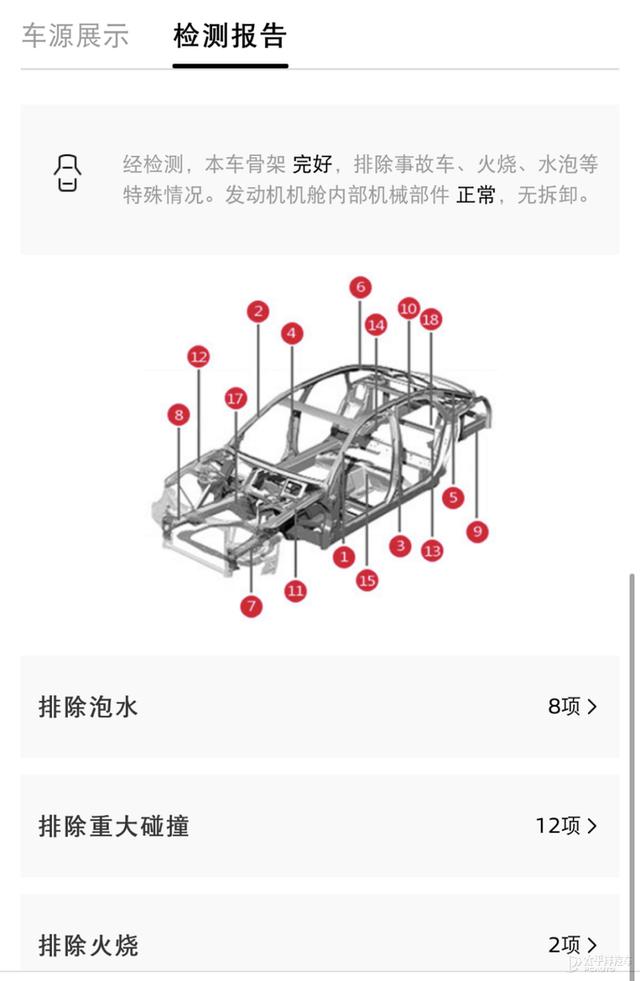 买二手车哪个平台最好（买二手车哪个网站好）