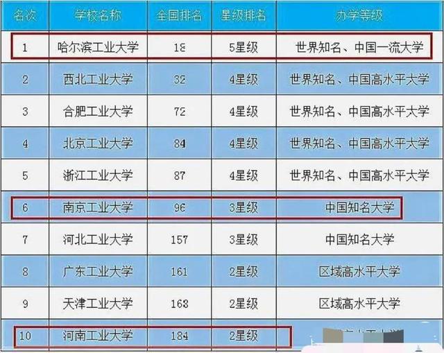中国排名前十名的大学是什么大学（中国空调排名前十名是什么牌子）