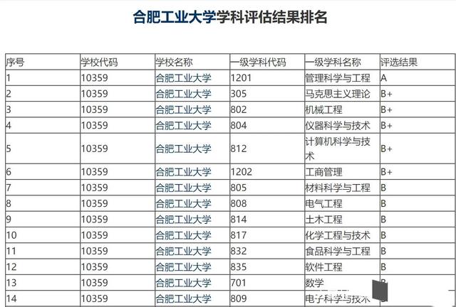 中国排名前十名的大学是什么大学（中国空调排名前十名是什么牌子）