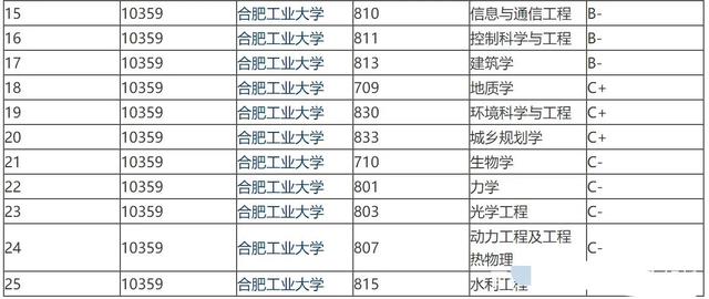 中国排名前十名的大学是什么大学（中国空调排名前十名是什么牌子）