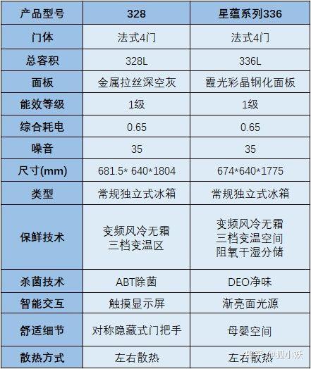 海尔小冰箱迷你家用（海尔迷你小冰箱）