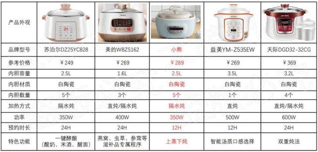 美的电炖锅使用视频（美的电炖锅怎么使用方法视频）