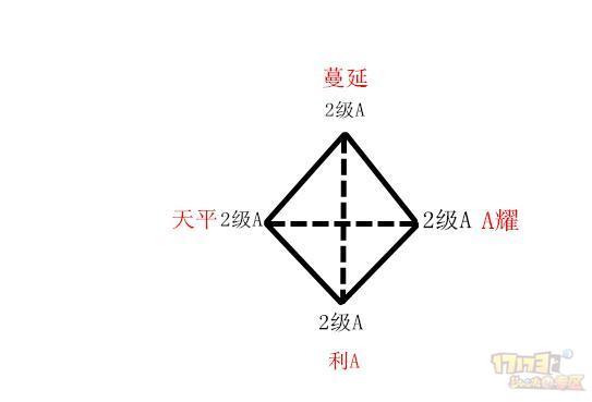 梦幻西游神器序章攻略（梦幻西游神器攻略汇总一览）