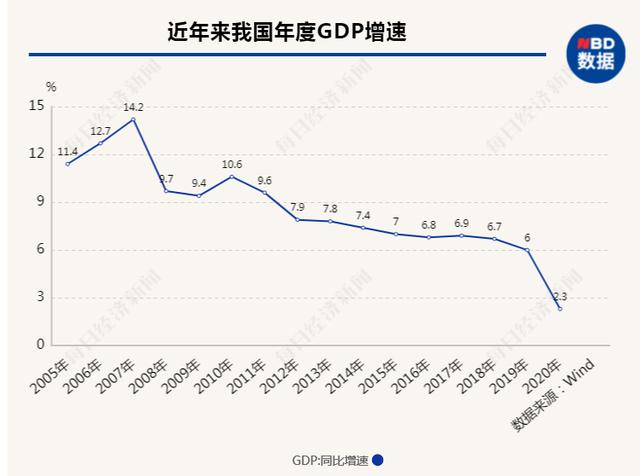 中国经济发展趋势分析图（当前中国经济发展趋势分析论文）