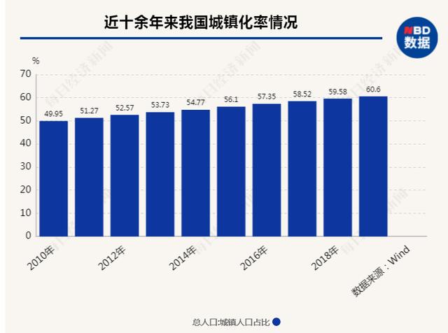 中国经济发展趋势分析图（当前中国经济发展趋势分析论文）