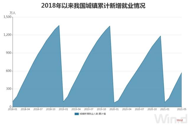 中国经济发展趋势分析图（当前中国经济发展趋势分析论文）