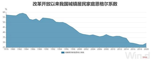 中国经济发展趋势分析图（当前中国经济发展趋势分析论文）