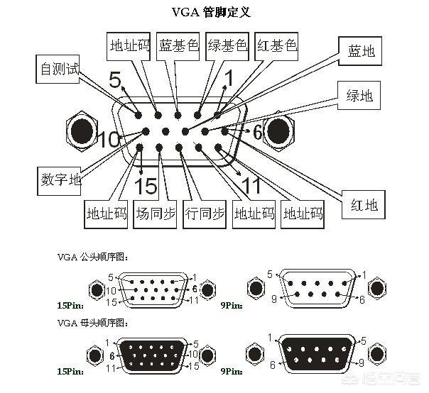 vga线图片（vga线接法图解）