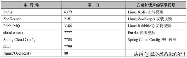 openfeign配置负载均衡策略（nginx配置负载均衡策略）