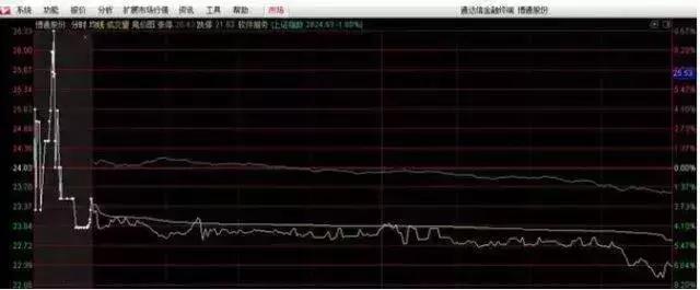 集合竞价涨停跌停试盘意义（集合竞价涨停试盘意义）