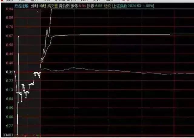 集合竞价涨停跌停试盘意义（集合竞价涨停试盘意义）