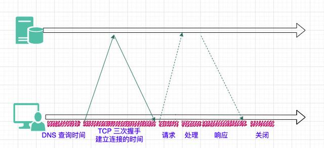 免费代理服务器ip地址和端口号怎么赚钱（免费代理服务器ip地址和端口号）