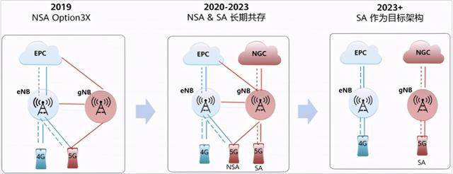 宽带的上行速率和下行速率是什么意思（5g上行速率和下行速率是什么意思）