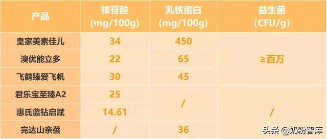 惠氏原装进口奶粉和国产奶粉的区别（惠氏原装进口奶粉）