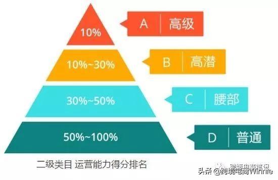 商品橱窗是什么意思（橱窗推荐是什么意思）