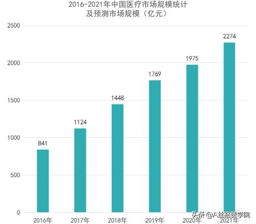 医疗网络推广（医院网络营销）