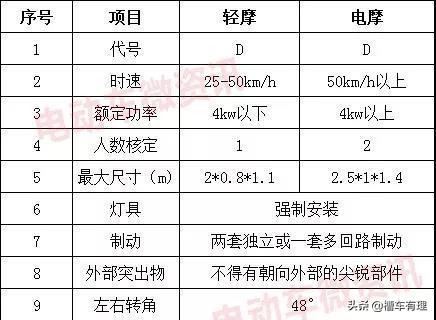 2021电动自行车十大名牌排名（电动自行车排名前十名2021）