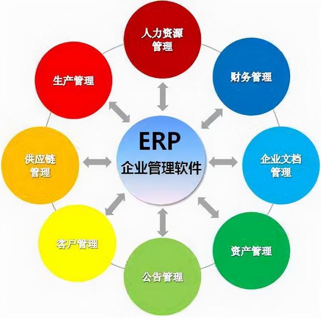 什么是erp企业管理系统（企业erp系统是什么）