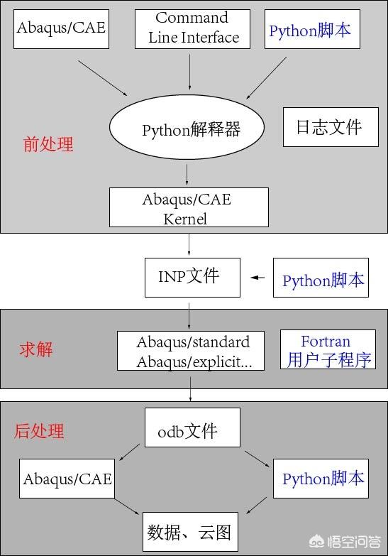 cad二次开发用什么最好（cad二次开发用什么语言）