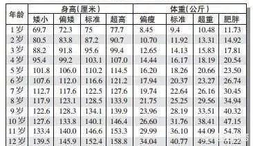 儿童自行车尺寸与身高对照表（儿童自行车尺寸与身高表格）