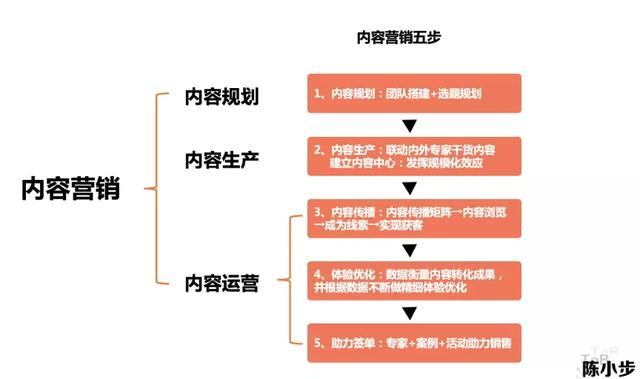 卖产品的广告怎么打除了我不卖（卖产品的广告怎么打）