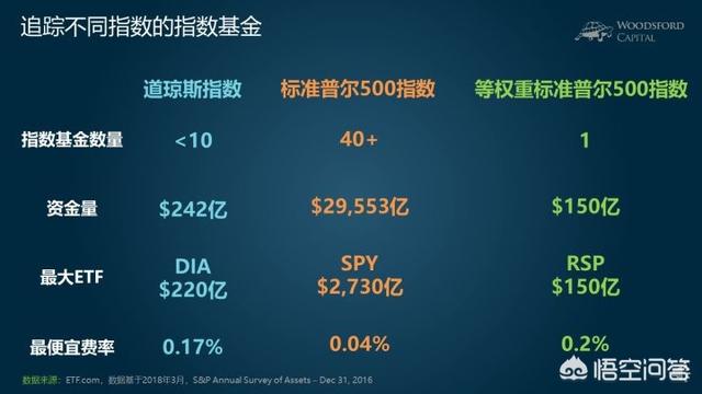 美国股票指数和中国股票指数（美国股票指数有哪些）