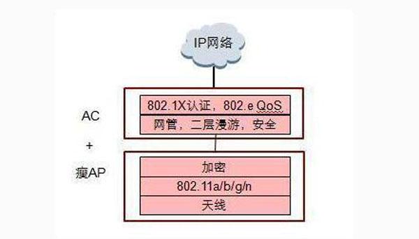 无线wifi什么牌子最好用（无线ap怎么用）