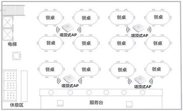 无线wifi什么牌子最好用（无线ap怎么用）