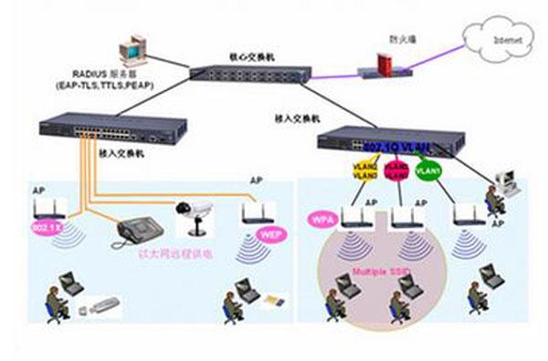 无线wifi什么牌子最好用（无线ap怎么用）