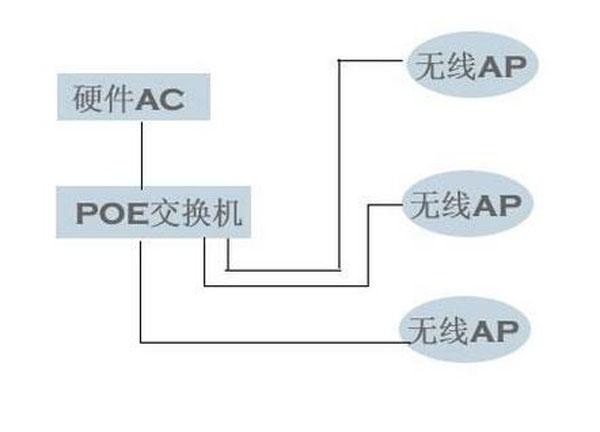 无线wifi什么牌子最好用（无线ap怎么用）