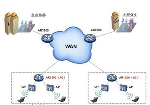 无线wifi什么牌子最好用（无线ap怎么用）